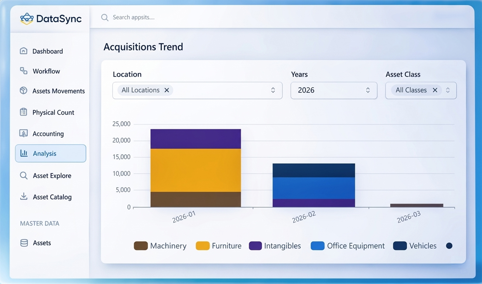 DataSync analytics view