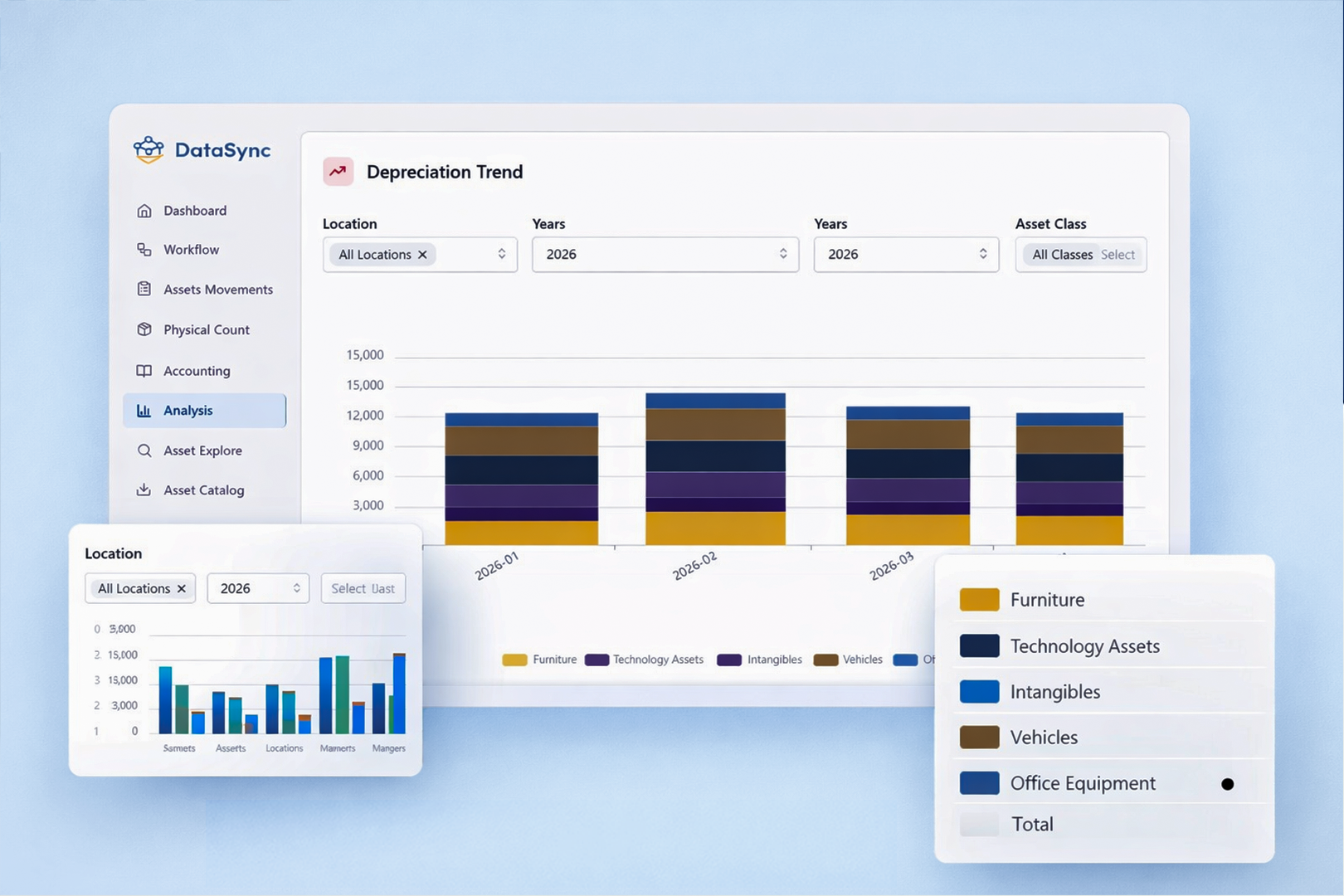 DataSync dashboard analytics